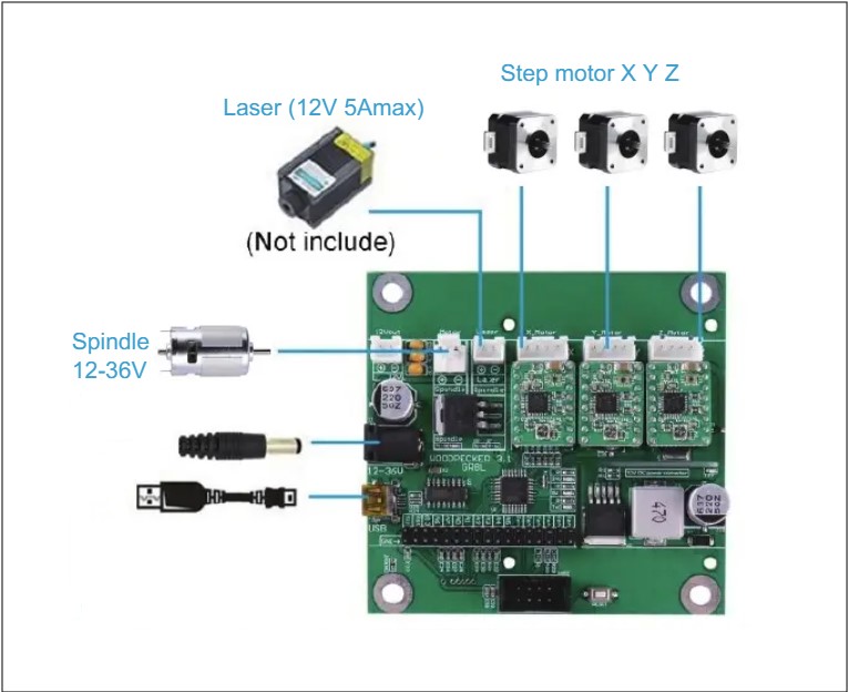 Machine control board
