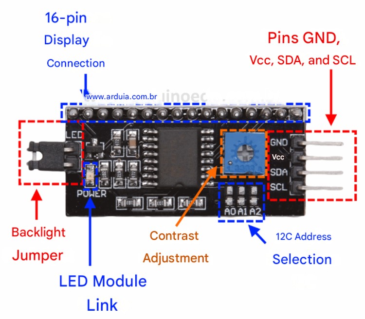 Week 10 - Output Devices