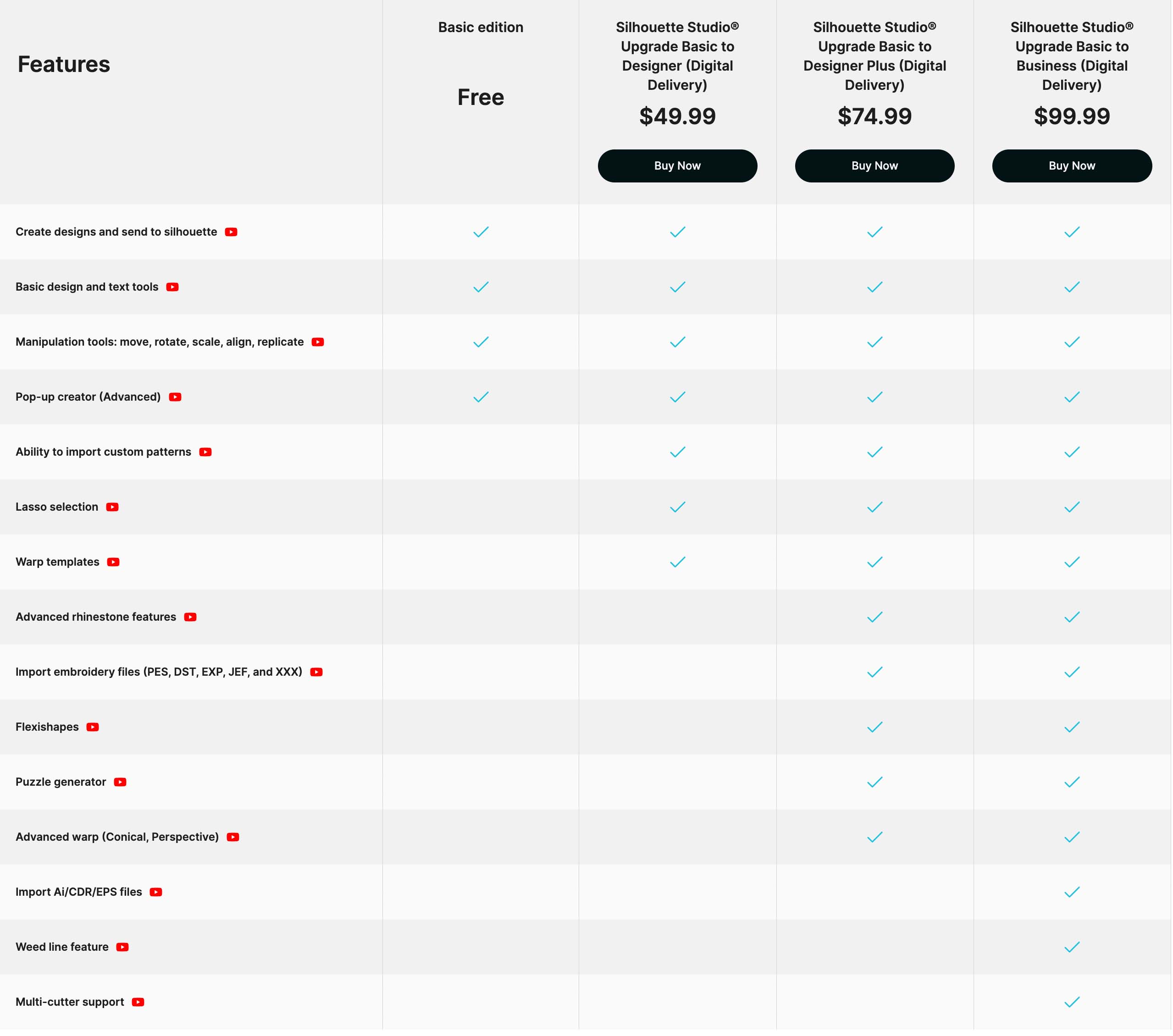 Format compatibility issue in Silhouette Studio