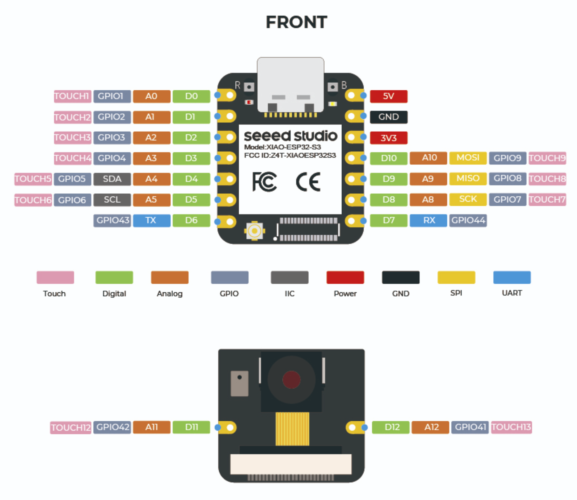 XIAO ESP32-S3 pinout reference