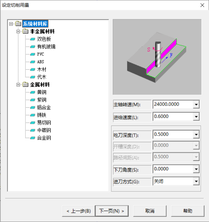 Main cutting parameters