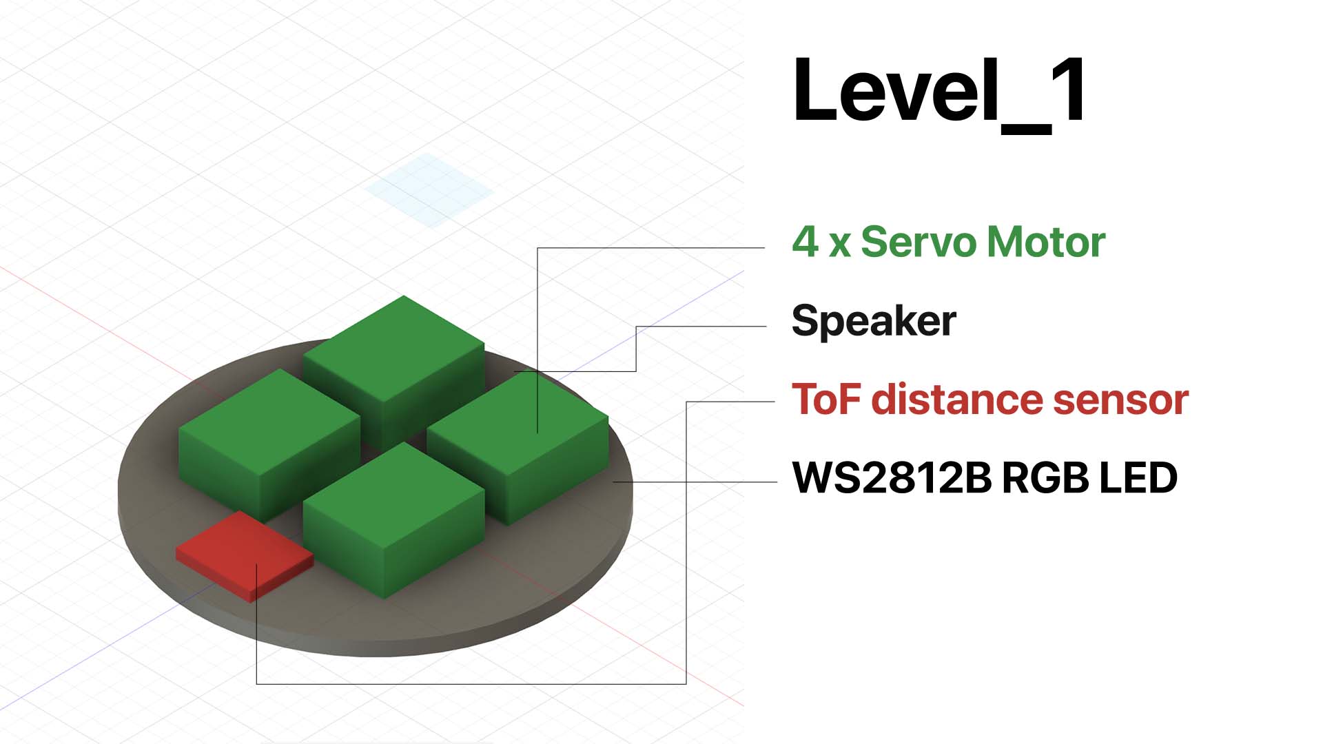 Level 1 component planning diagram
