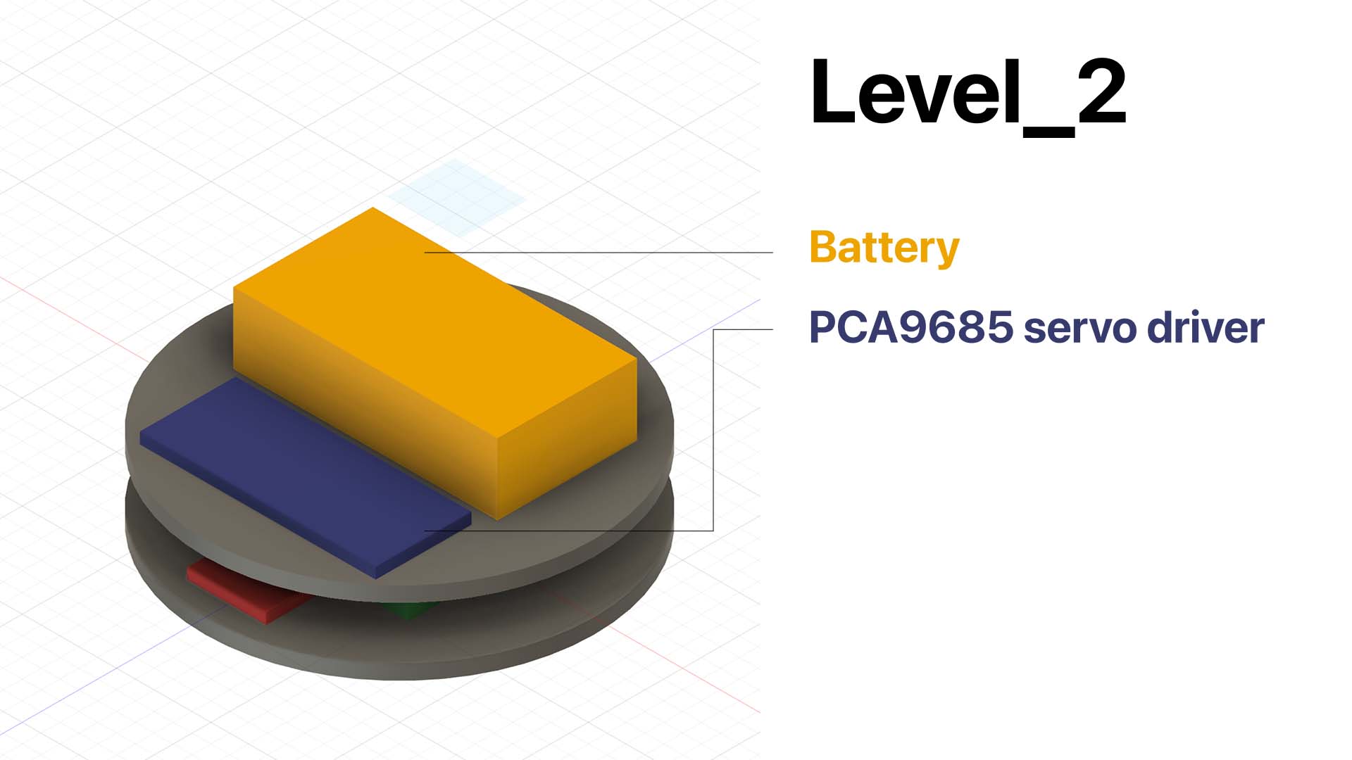 Level 2 component planning diagram