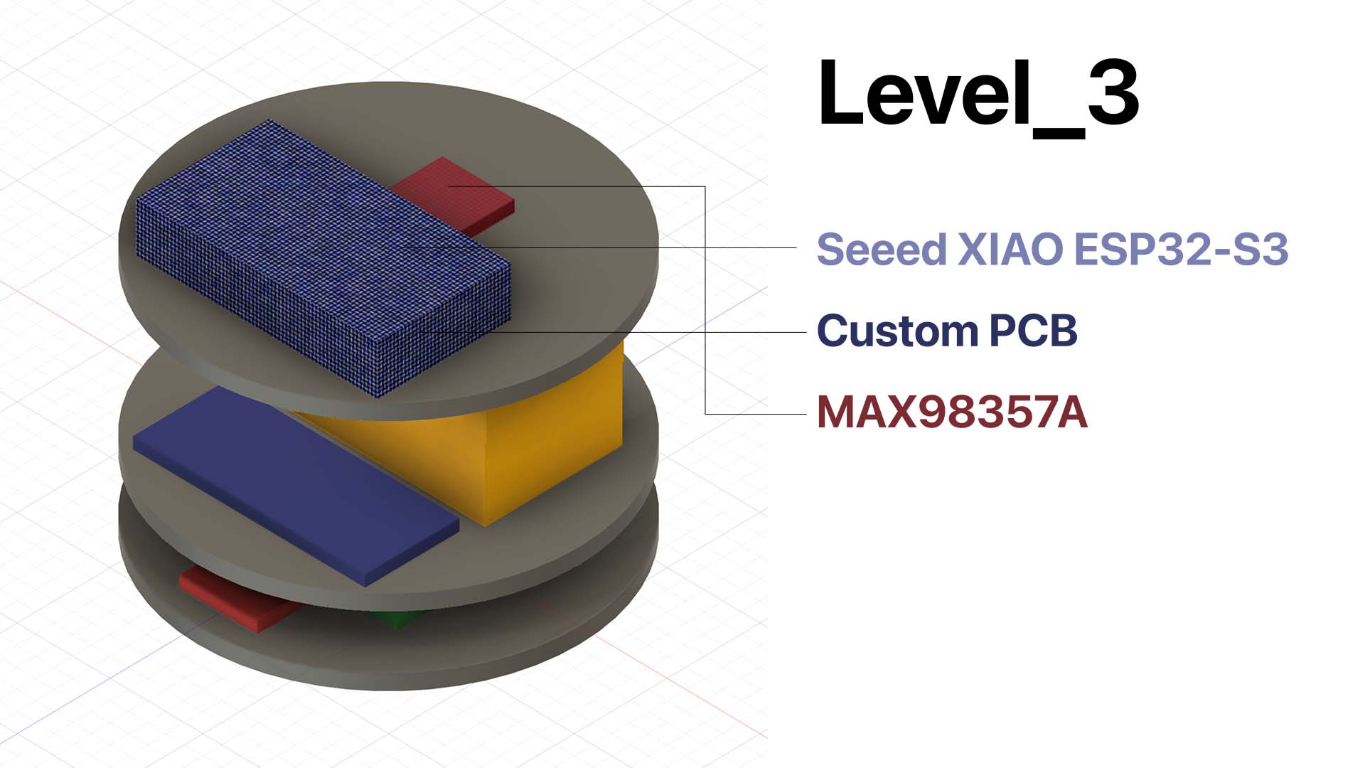 Level 3 component planning diagram