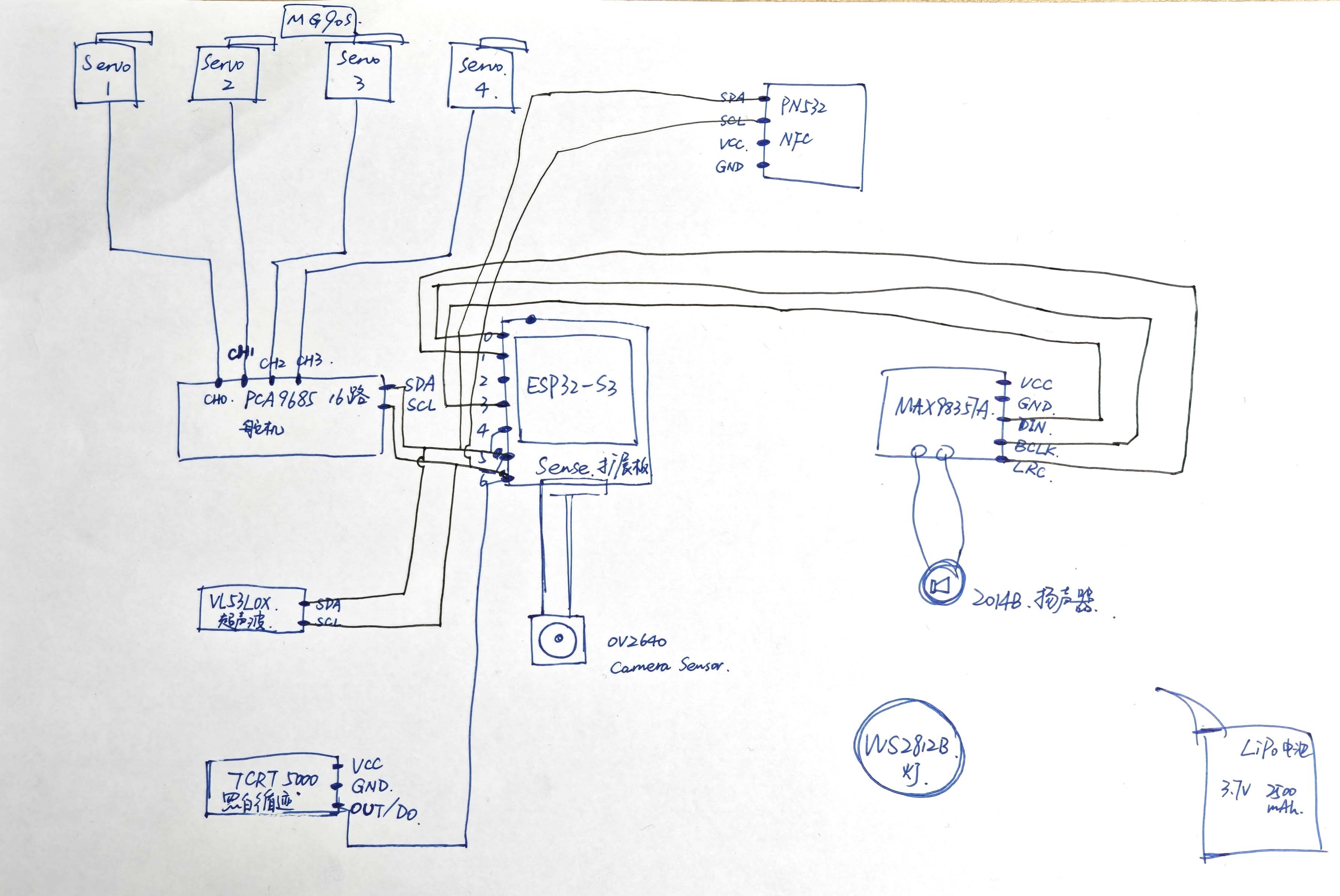 Hand-drawn system integration sketch for Loco Pik