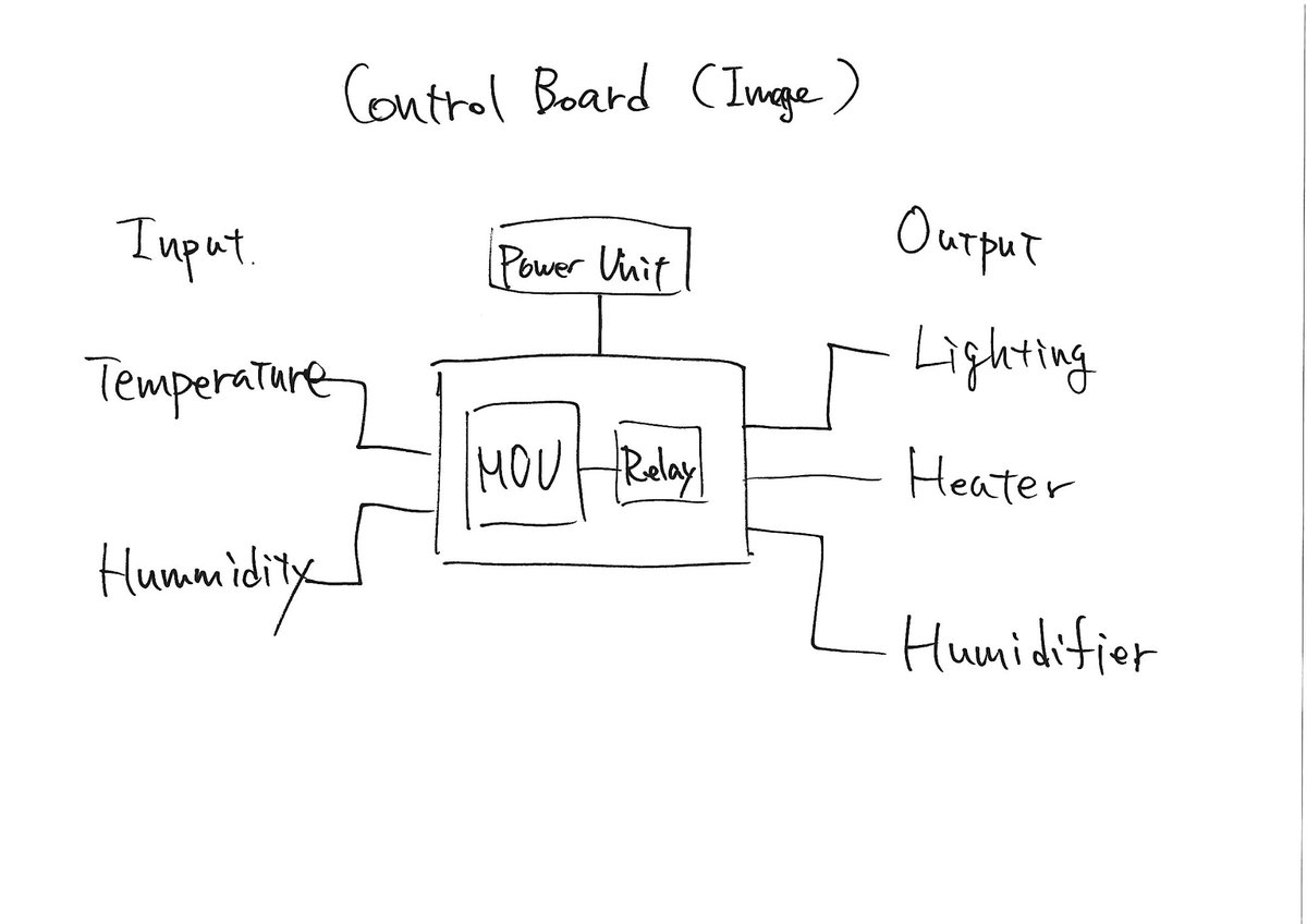 Project System Diagram