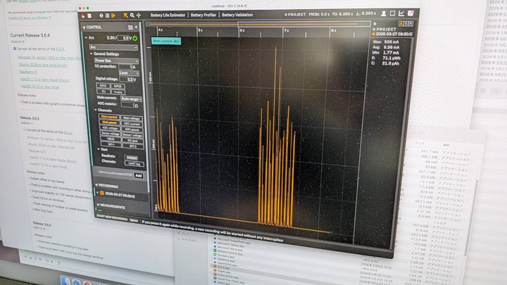 Group measurement setup