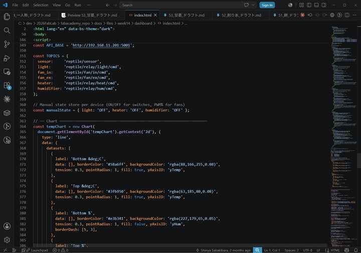 Dashboard Coding in VS Code