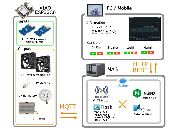 System Architecture