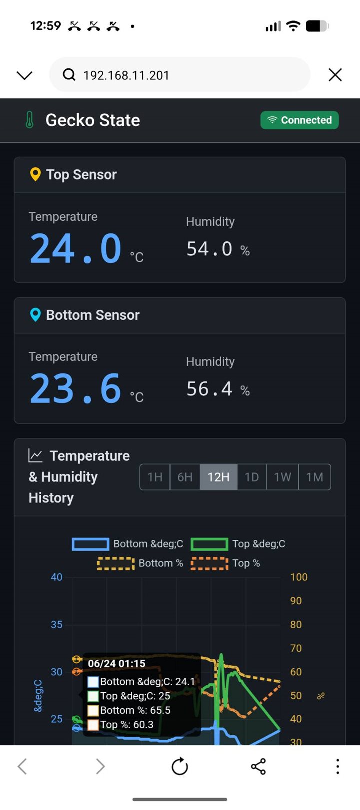 Dashboard on Smartphone