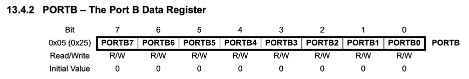13.4.2 PORTB – The Port B Data Register