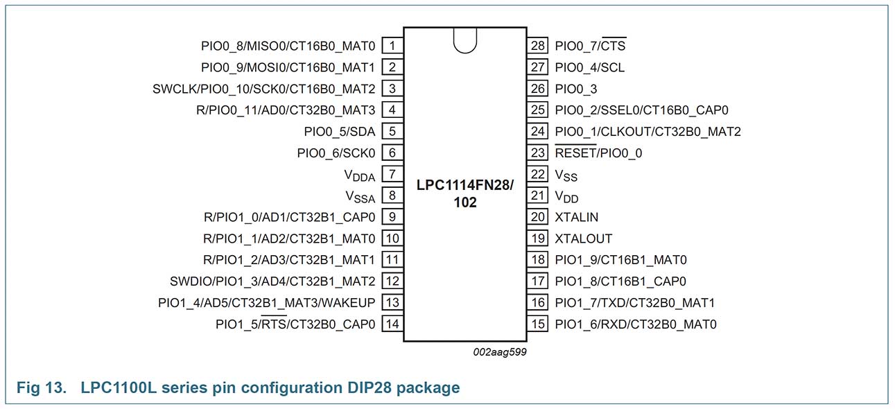 LPC1114FN28 pinout