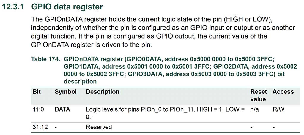 GPIO data
