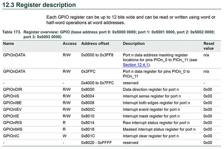 Register description