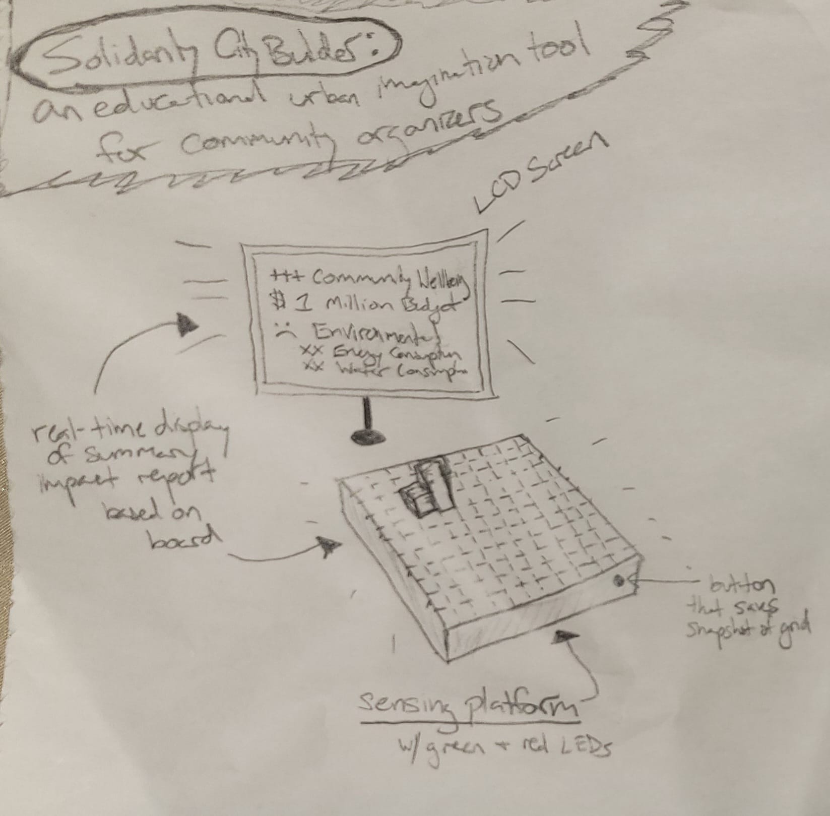 Final Project Sketch 1