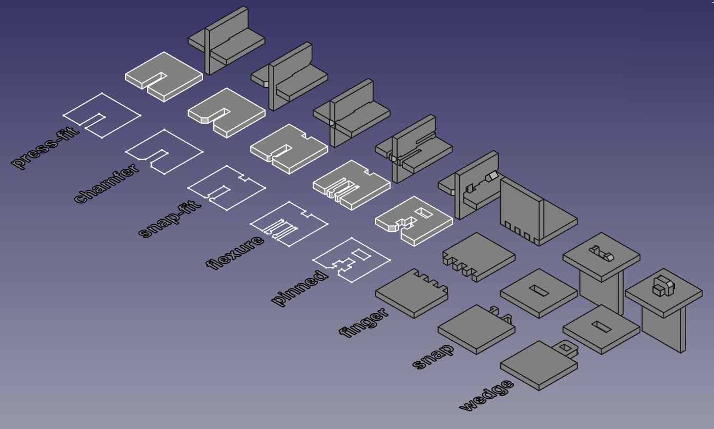 joints helpful guide