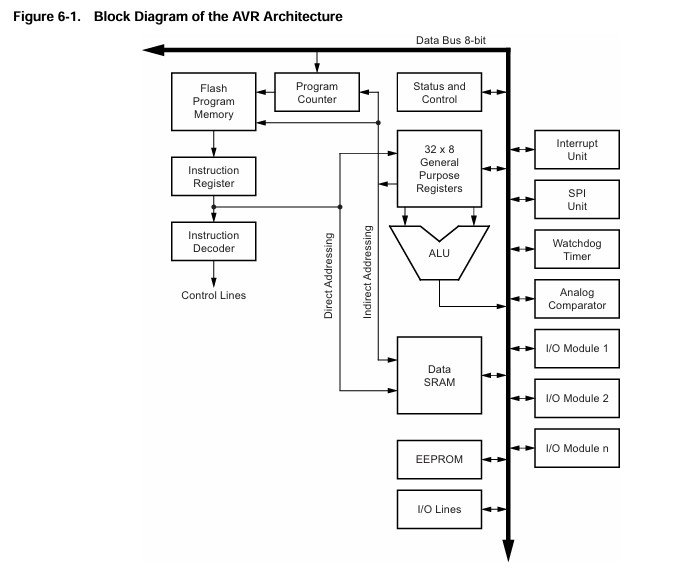 cpu diagram