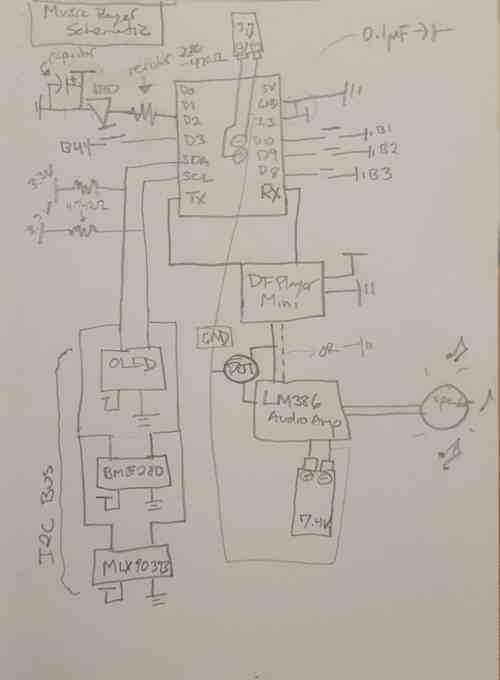 schematic sketch