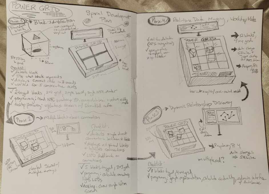 final project sketch