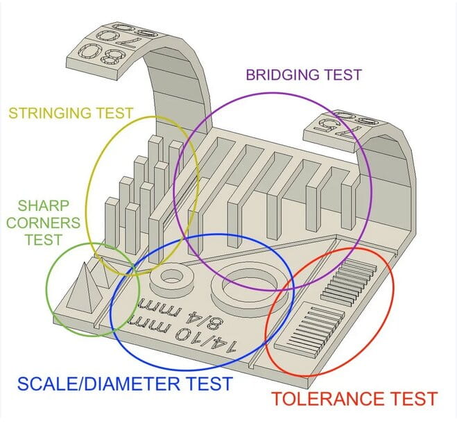 Print test Guide
