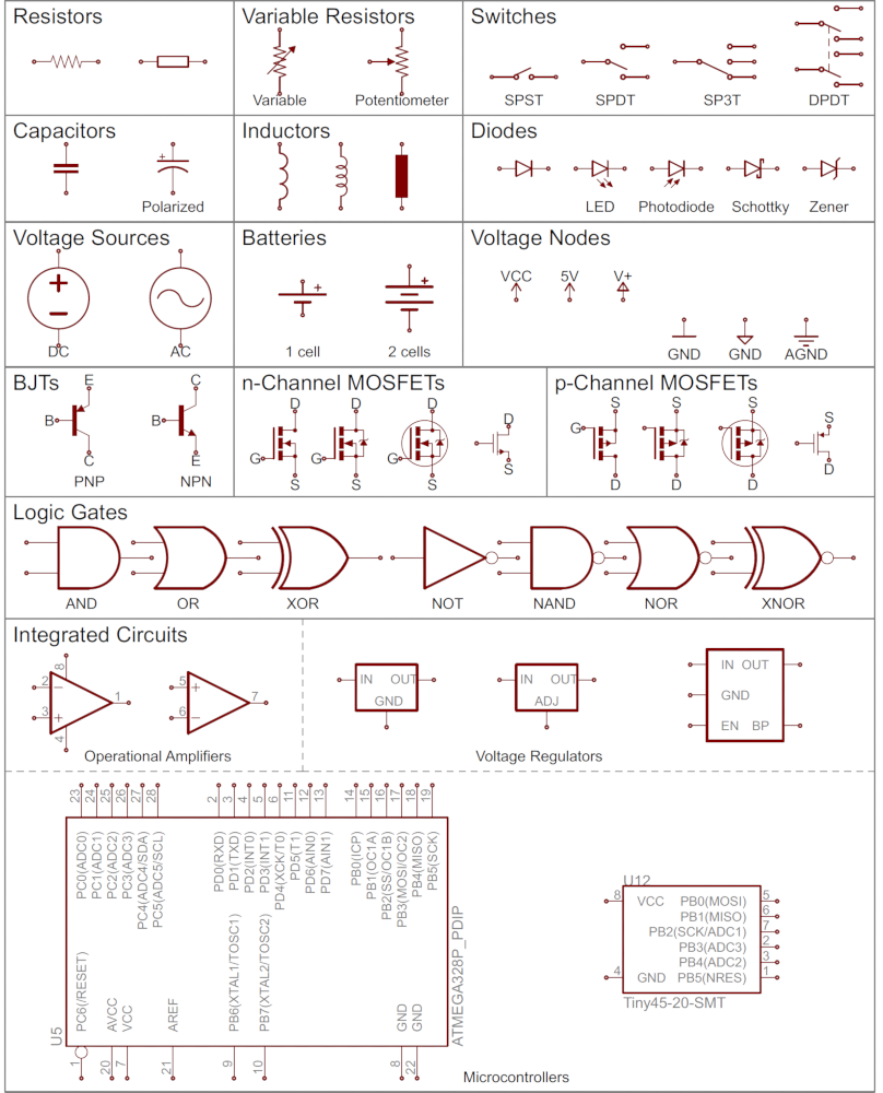 Symbols!