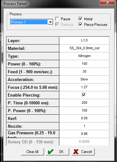 Process table values