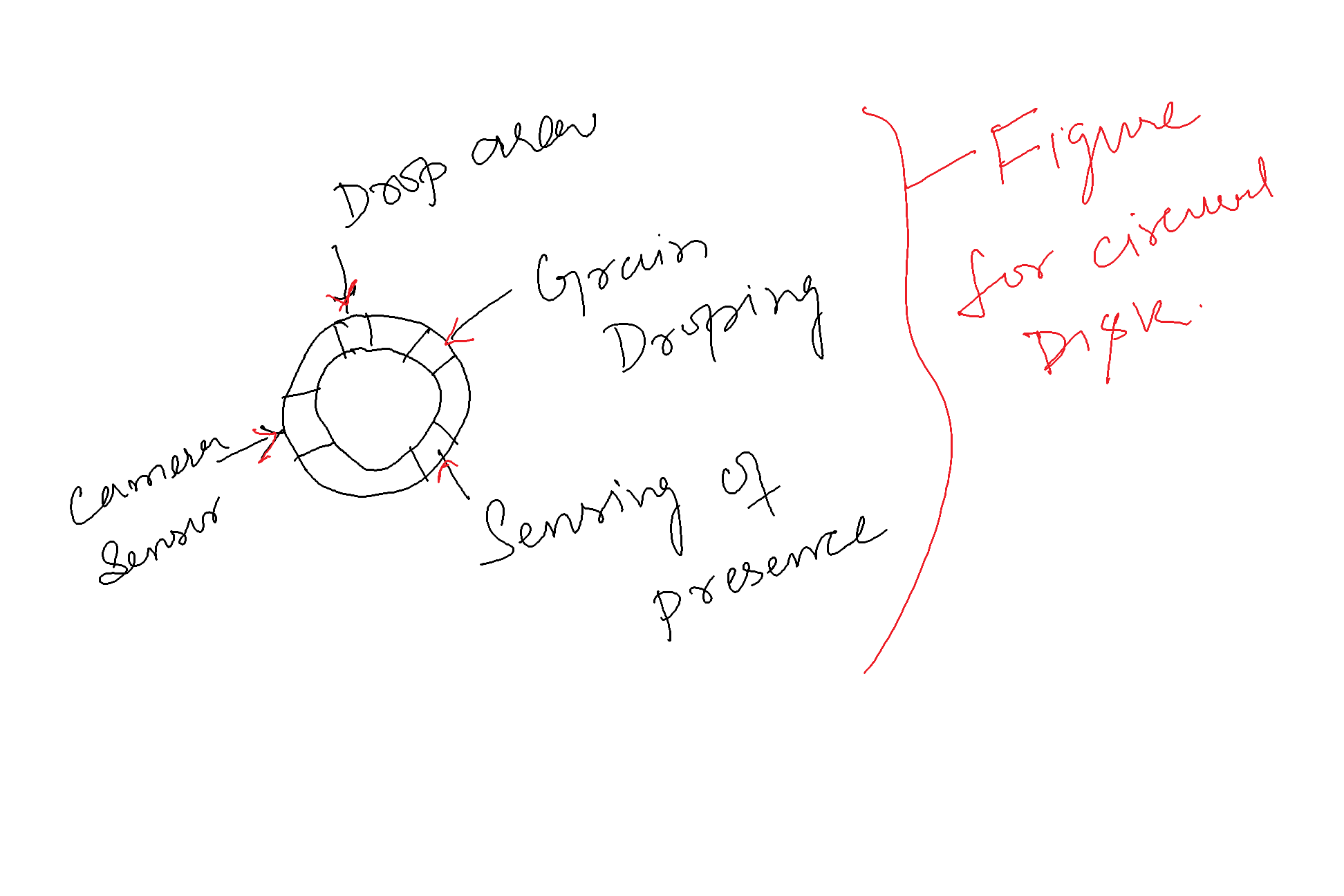 Design idea (Brainstroming)