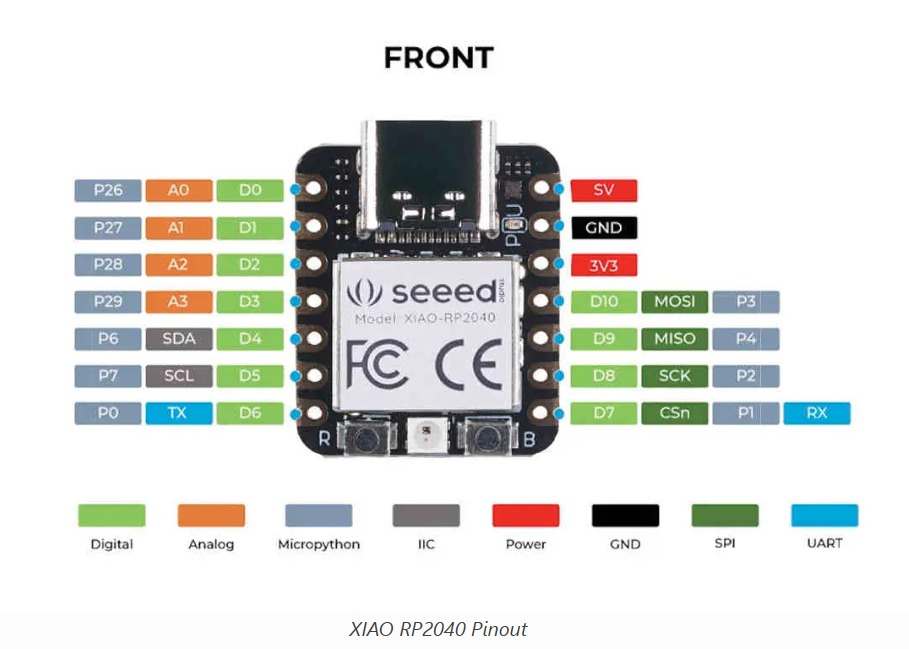 XIAO RP2040 Pinout Diagram