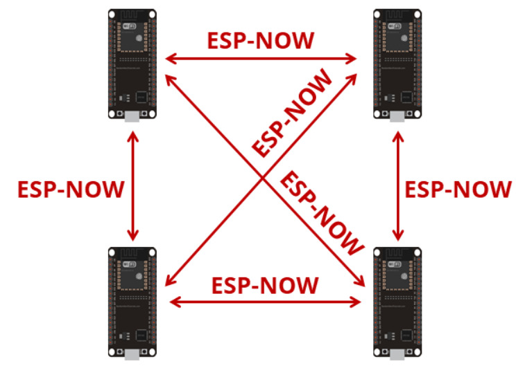 ESP-NOW Communication
