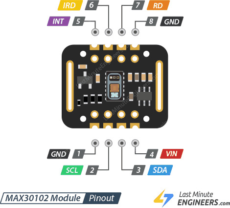 MAX30102 module