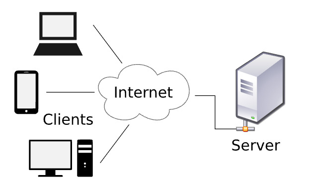 Wi-Fi HTTP Communication