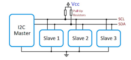MonoFab PCB
