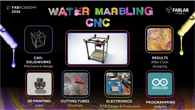 Group presentation slide