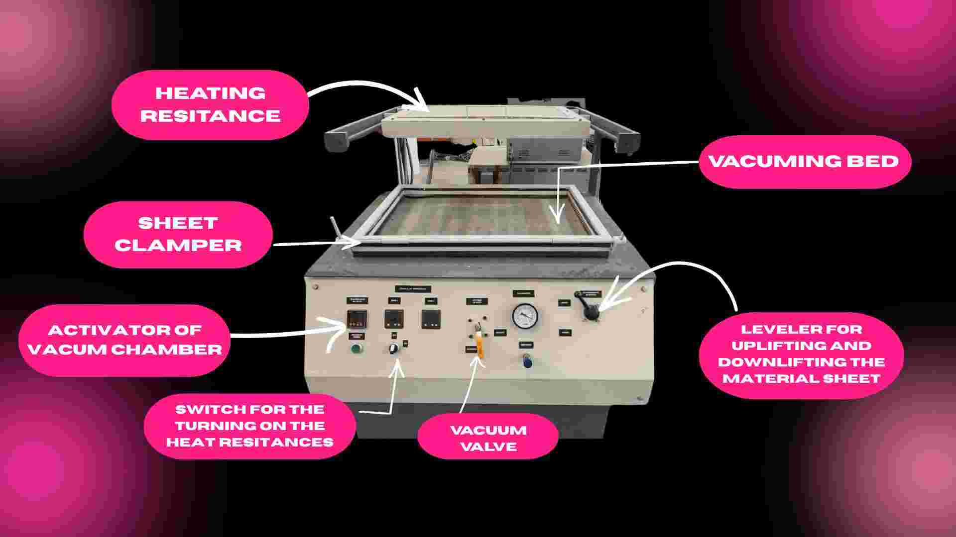 machine-overview
