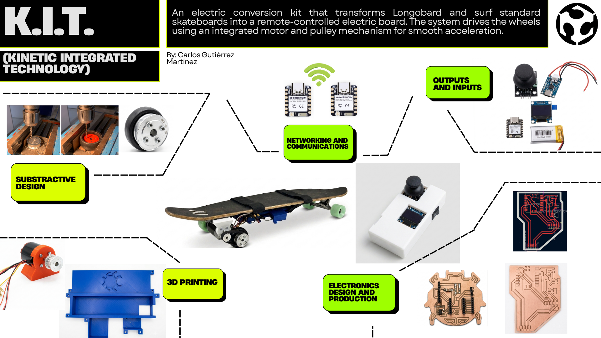 Proyecto Final FabLab 2026