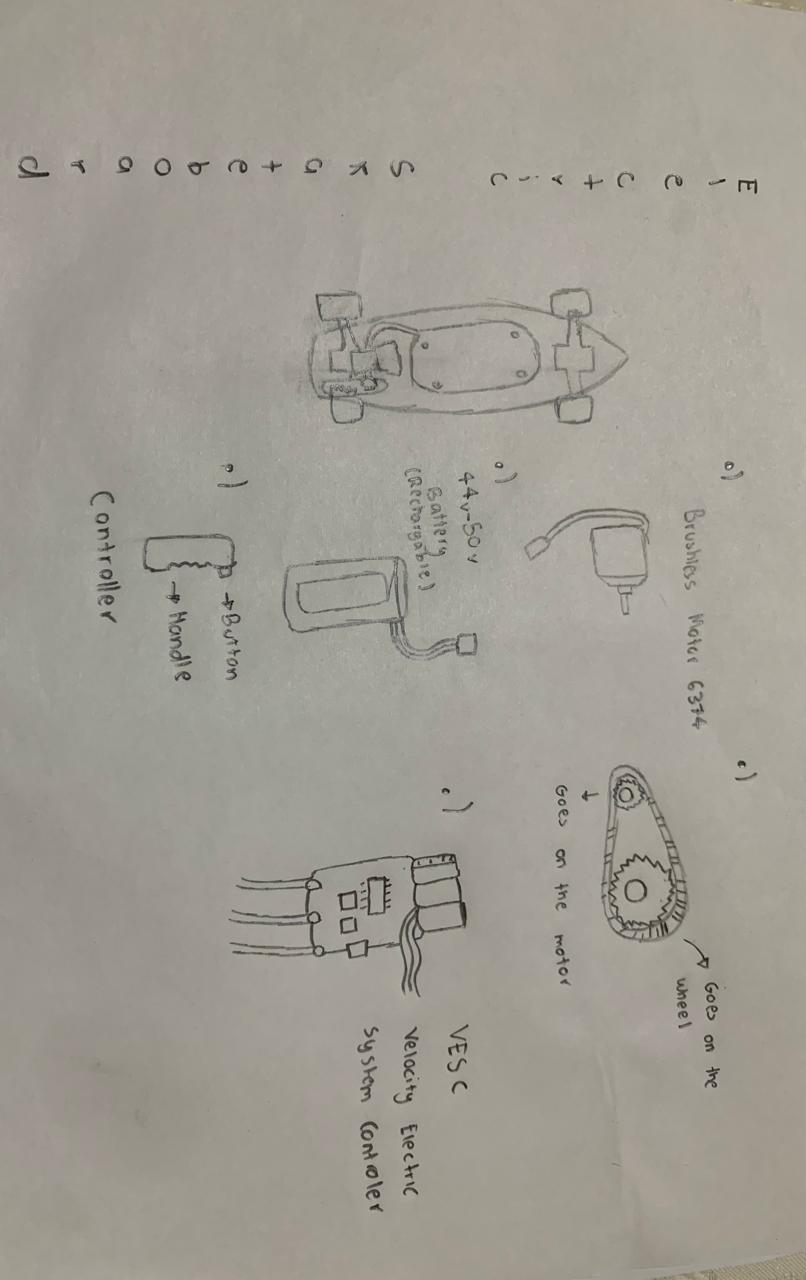 Whiteboard Deliberation