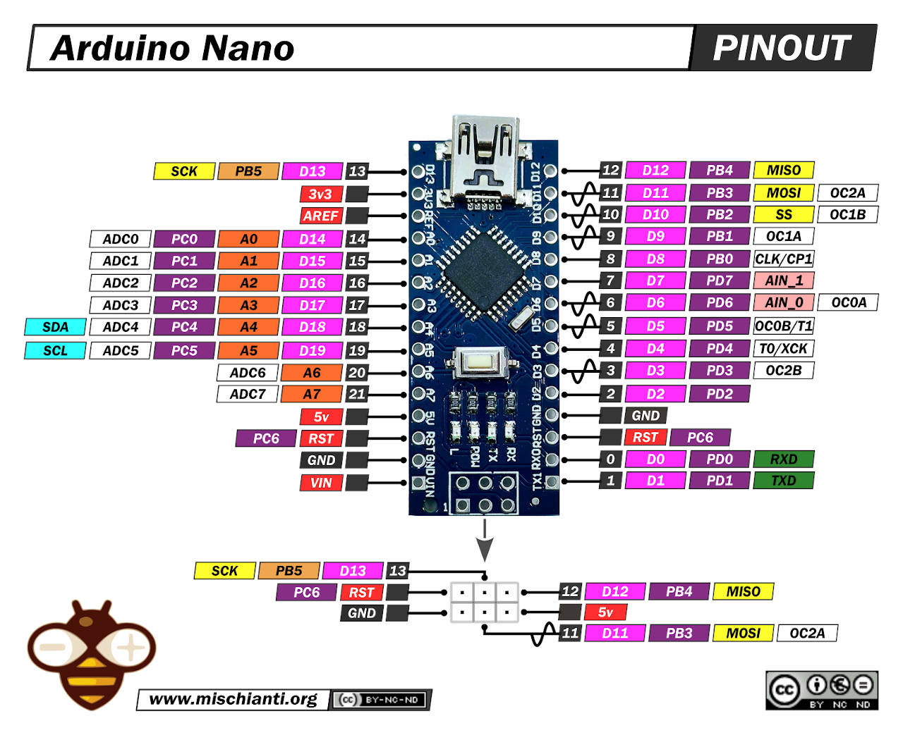 Arduino Nano Boards