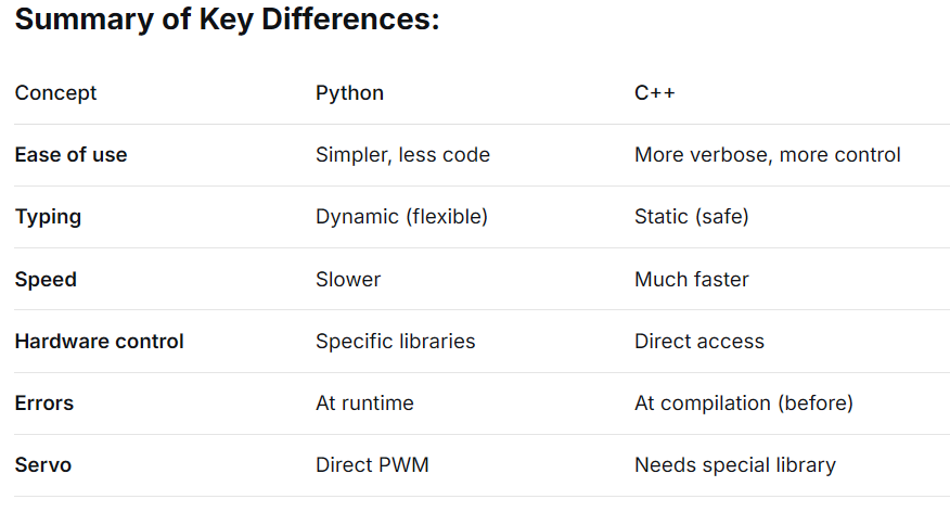 System working with real objects