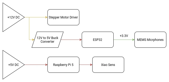 Power Supply Schematic