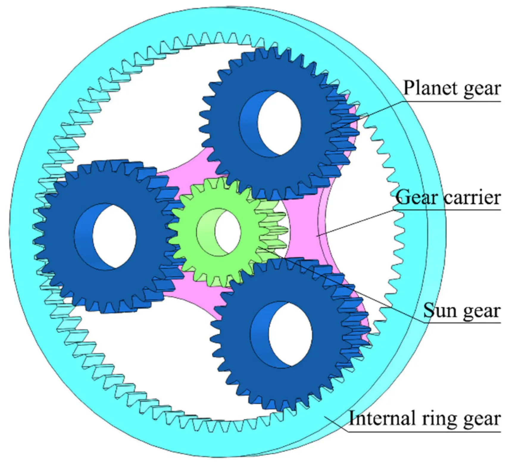 Planetary Gear System Example