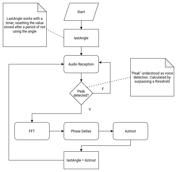 DOA Algorithm Diagram