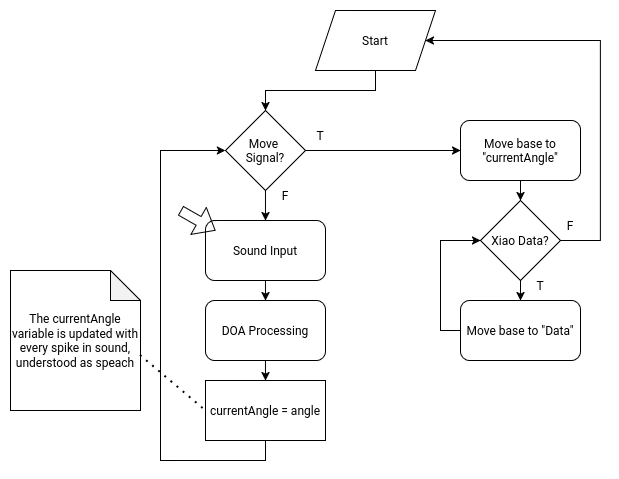 ESP32 Script Diagram