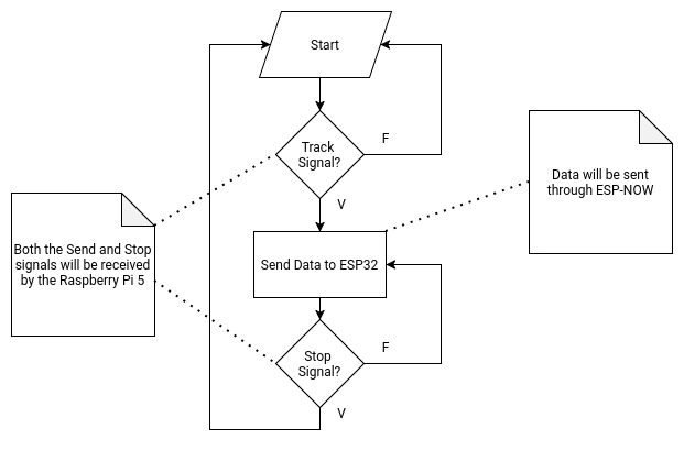 Xiao Script Diagram
