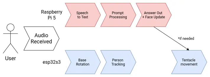 User Diagram