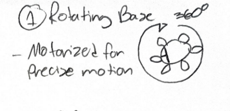 Descripción de la foto