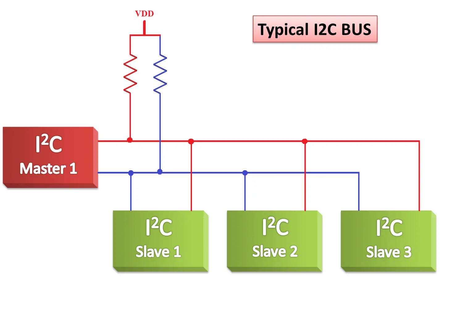 I2C diagram