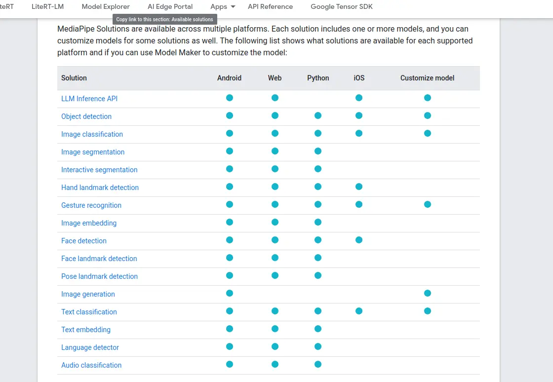 Mediapipe docs