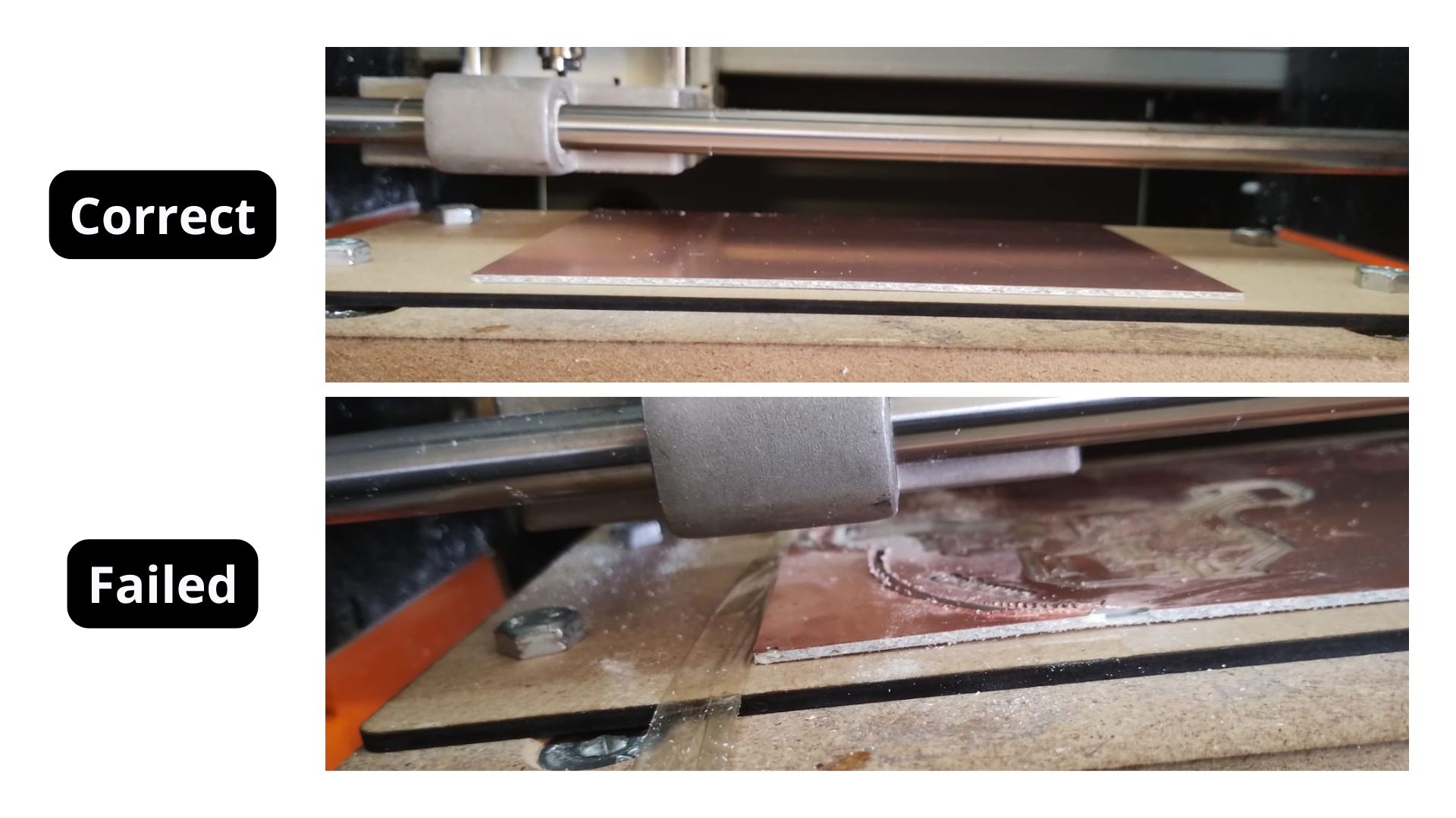 Sticking board to the sacrificial bed