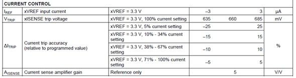 Safety current calculation