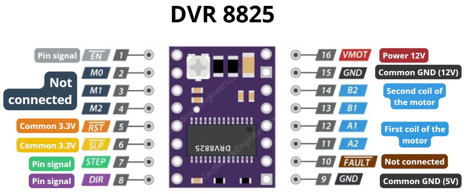 DRV8825 driver wiring diagram